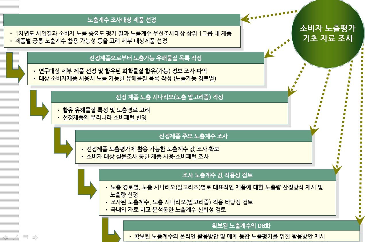 연구 흐름도