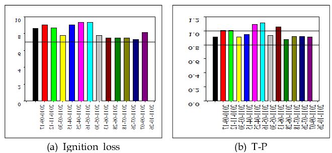 Components of sediments in the Chusori embayment