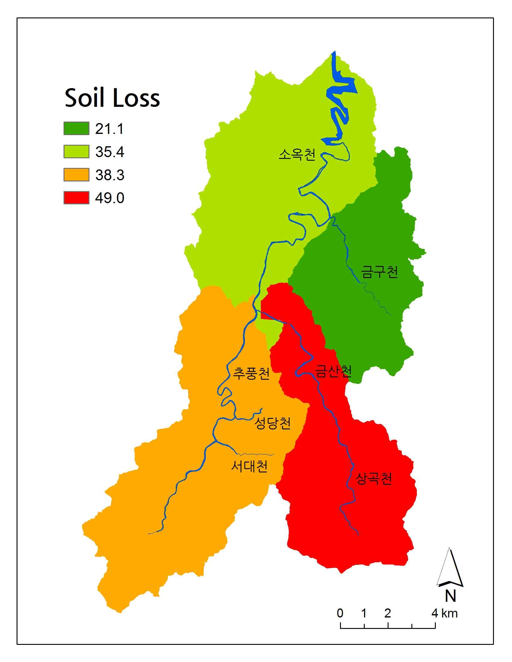 The amount of annual soil loss by unit watershed