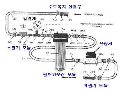 그림 5. 시료여과장치 모식도