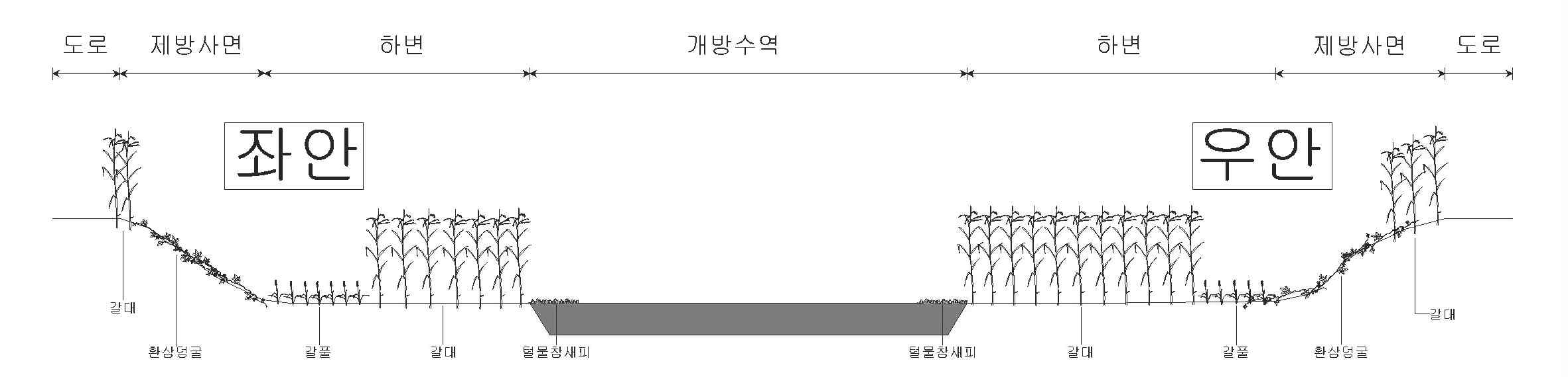 고읍천 GE01의 하천단면도