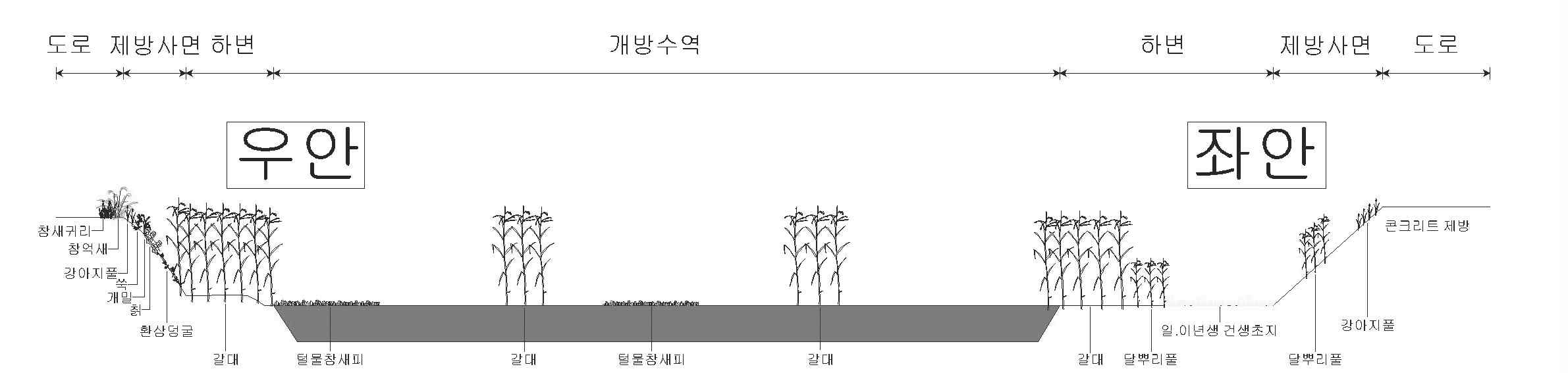 고읍천 GE02의 하천단면도