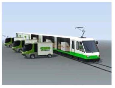 System Cargorail Tram