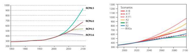 새로운 RCP시나리오(좌)와 IPCC4차 SRES 시나리오(우) 온실가스 농도변화 비교