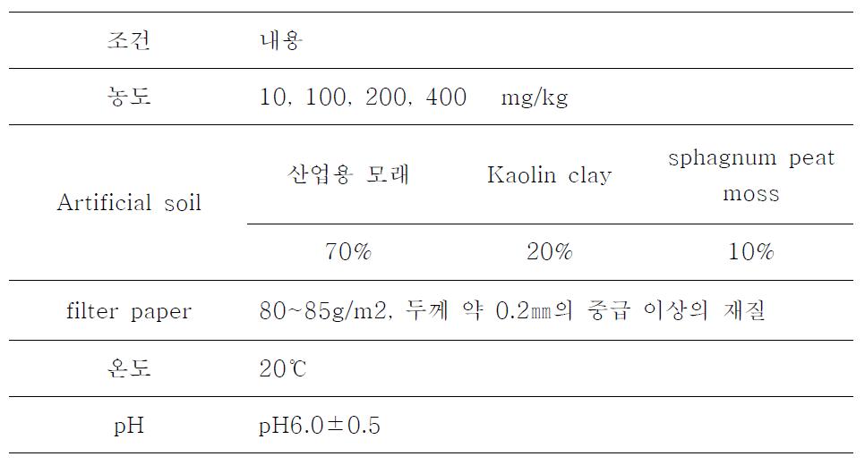 E. fetida 인공 토양 조건