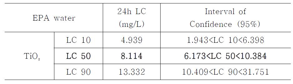 EPA water LC50