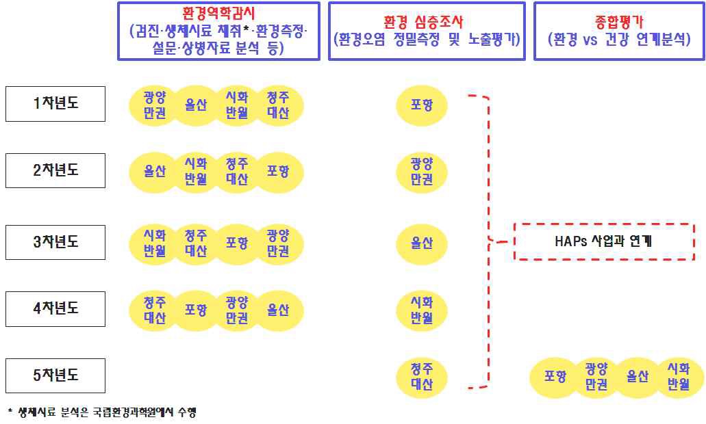 그림 15. 2단계 산단사업의 마스터플랜 1안