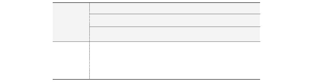 현거주지 거주기간에 따른 요중 크롬 농도 비교(단위: ㎍/g creatinine)