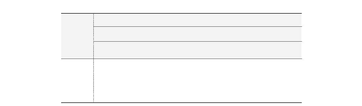 현거주지 거주기간에 따른 요중 카드뮴 농도 비교(단위: ㎍/g