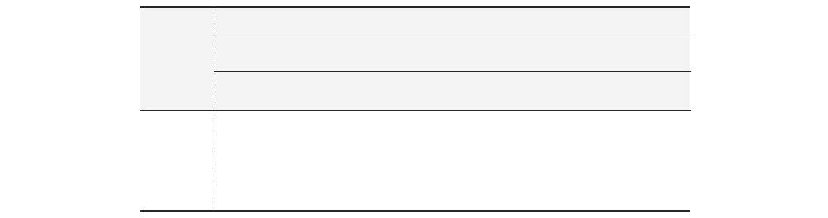 현거주지 거주기간에 따른 요중 비소농도 비교(단위: ㎍/g creatinine)