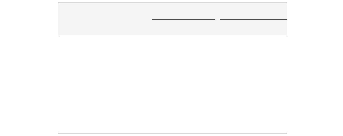 호흡기계 관련 증상 설문결과 비교(단위: 명(%))