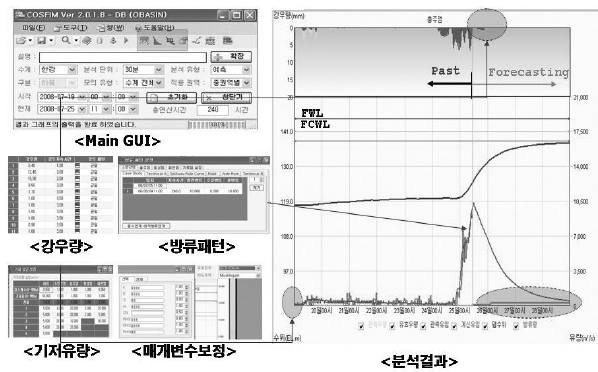 홍수조절 운영: 댐군 홍수조절 연계운영 시스템