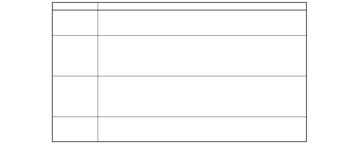 가뭄 정도에 따른 세부조치 수행