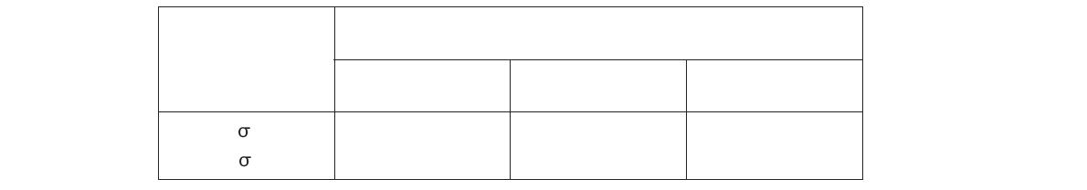 Gaussian 퍼프 모델에 대한 확산계수