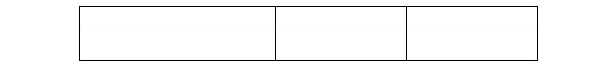 한 실험실에서 측정한 폼알데하이드의 방법검출한계 및 정량한계 (n=7)