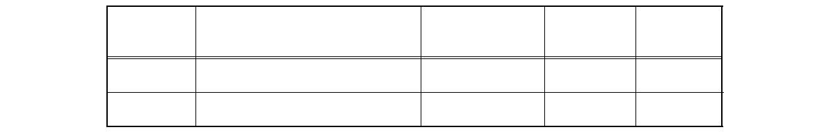 한 실험실에서 측정한 폼알데하이드의 정밀·정확도 (n=5)