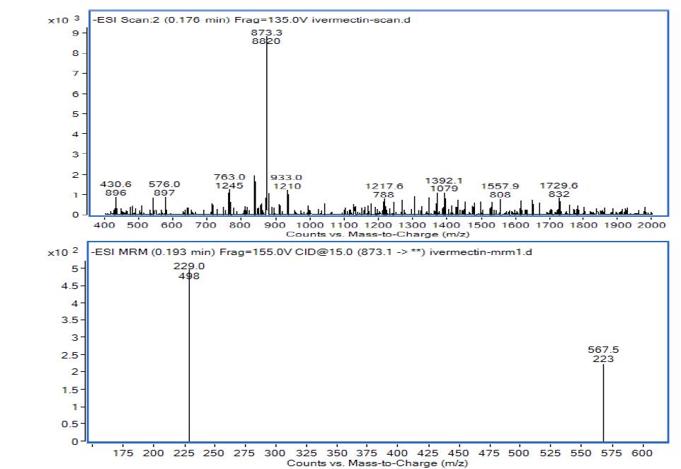 이버멕틴의 질량스펙트럼