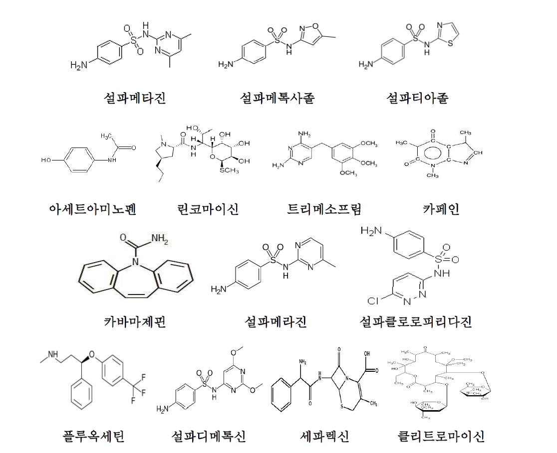 Group Ⅰ-A 의약물질의 화학 구조
