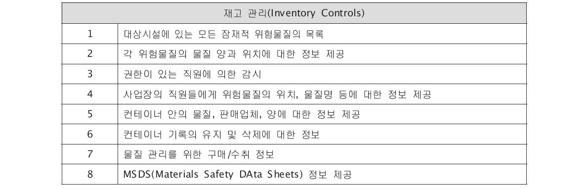 RBPSs 의 보안조치항목(1)