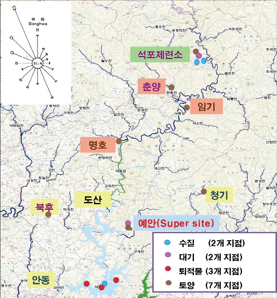 환경매체별 시료채취지점