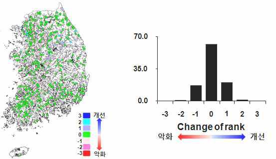 2009～2010년 생물서식처 지수 (QHEI) 등급 변화