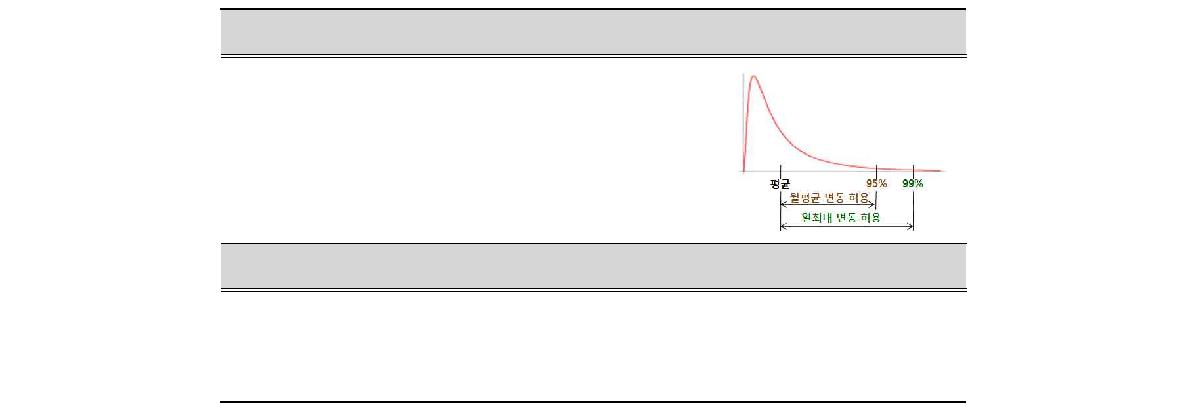 기술에 근거한 기준(안) 설정 방법(TBEL,Technical Based Effluent Limitation)