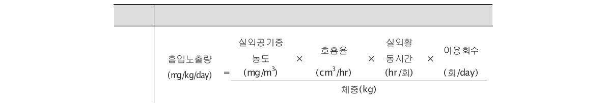 작성된 노출 알고리즘