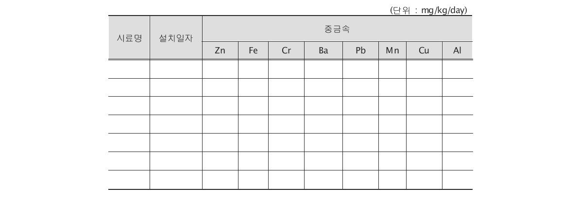 놀이터 바닥재 경피 노출량 산정결과