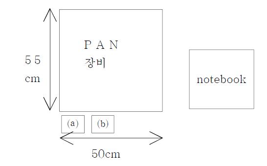 기기 & notebook