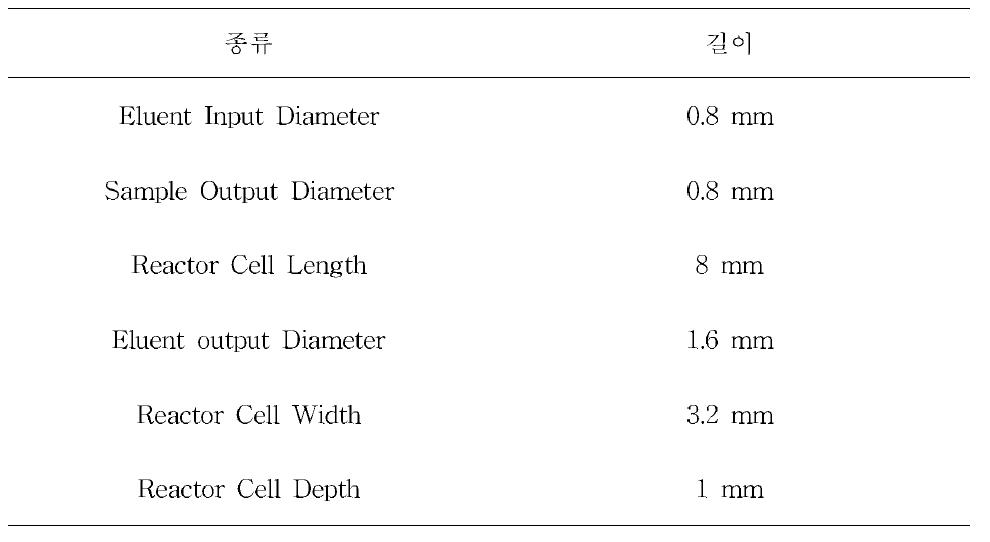 반응셀 규격