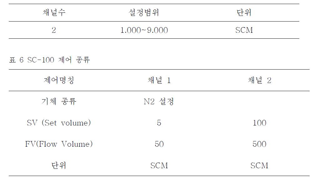 Smart controller 기본 조건