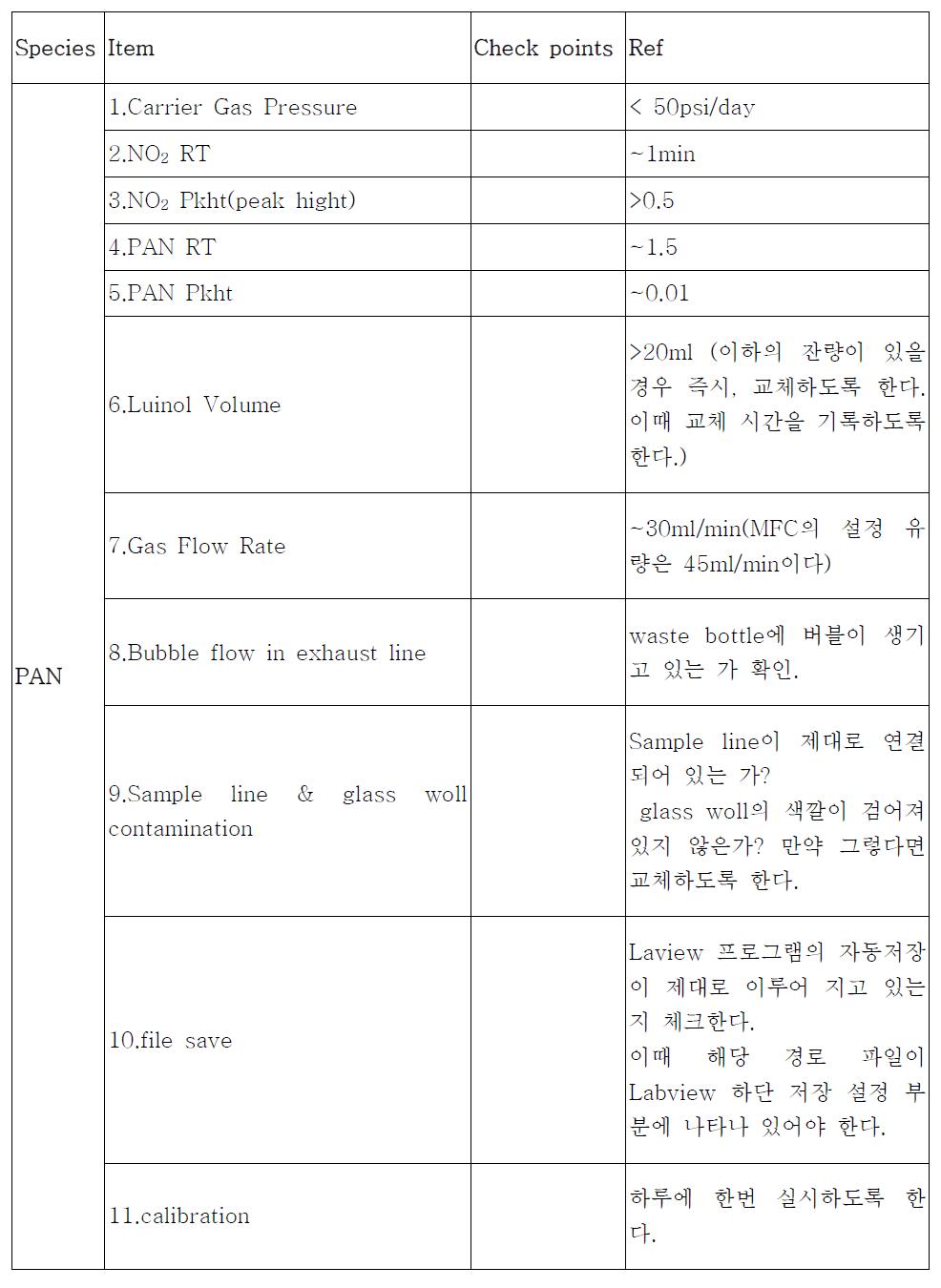 Daily check table