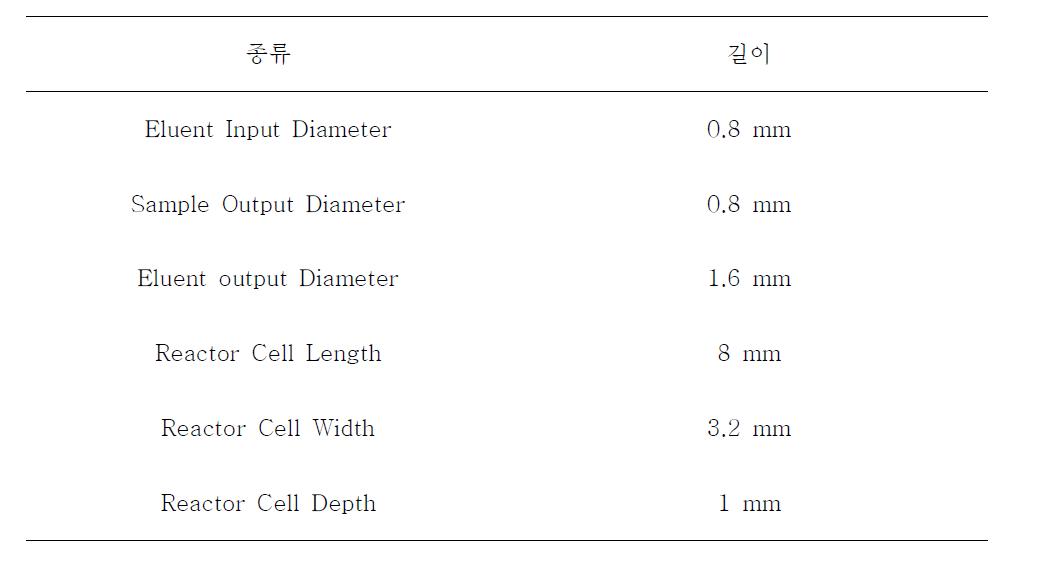 반응셀 규격