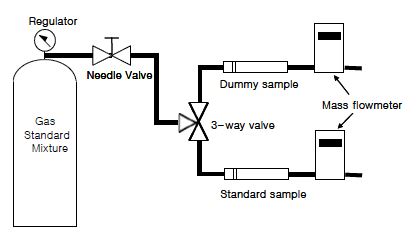 VOC 표준혼합가스를 이용한 흡착관 표준시료 제조 장치 개략도.