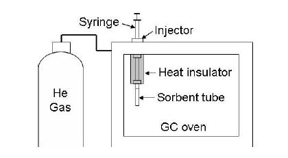 GC 충전칼럼 시료주입구를 이용한 VOC 흡착관 표준시료 제조 장치