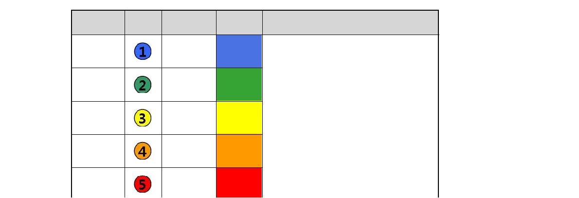 수계 등급 용어 및 색상의 정의