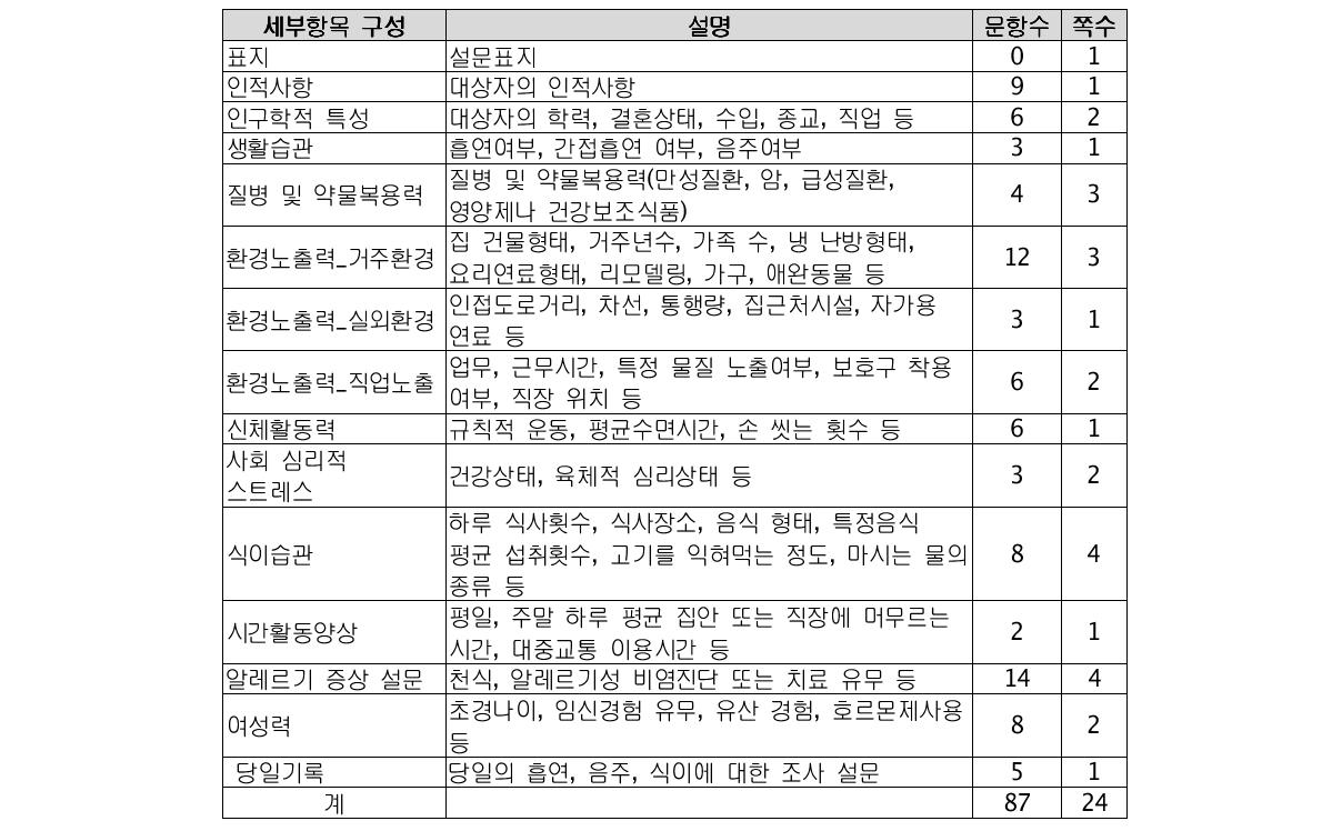 설문항목 및 구성