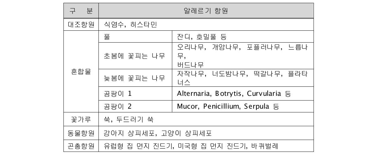 피부단자검사 항원 종류