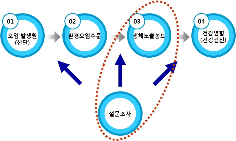 그림 2-14 종합분석을 위한 틀.