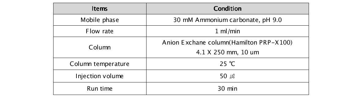 무기비소(As) 분석을 위한 AAS 기기분석조건(HPLC)