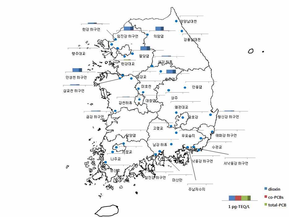 지점별 다이옥신류(PCDD/DFs, Co-PCBs) 농도