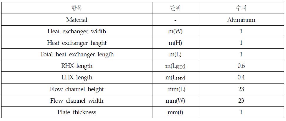 판-핀 열교환기 사양