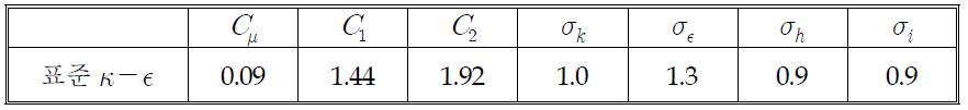 난류모델의 모델 상수값