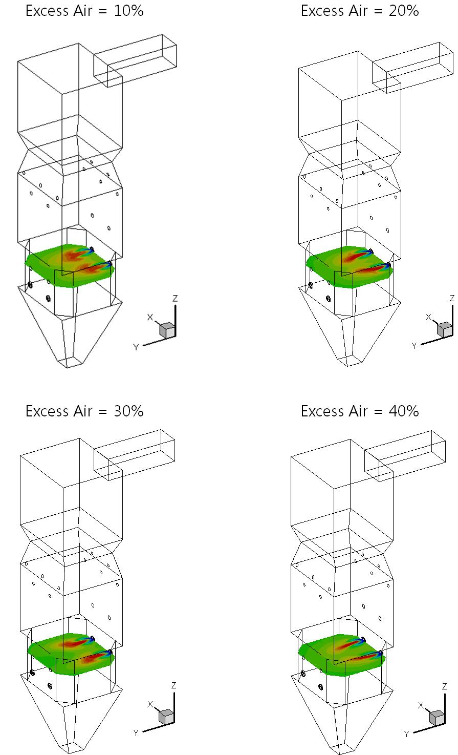 다른 공기과잉율 (10, 20, 30, 40%) 을 갖는 경우에 대한 2.0MWth 화로의 온도분포도