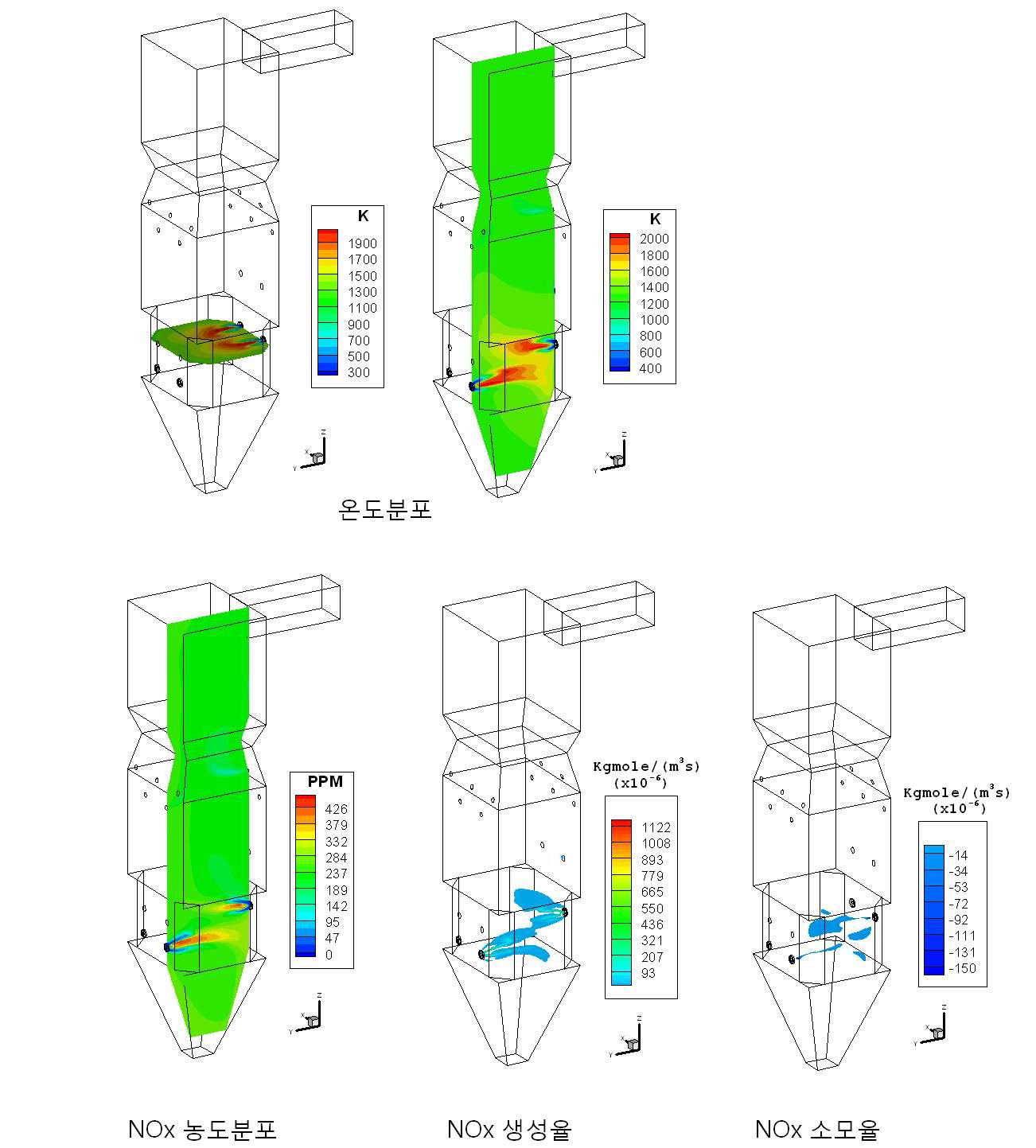 Case 0의 CFD 결과