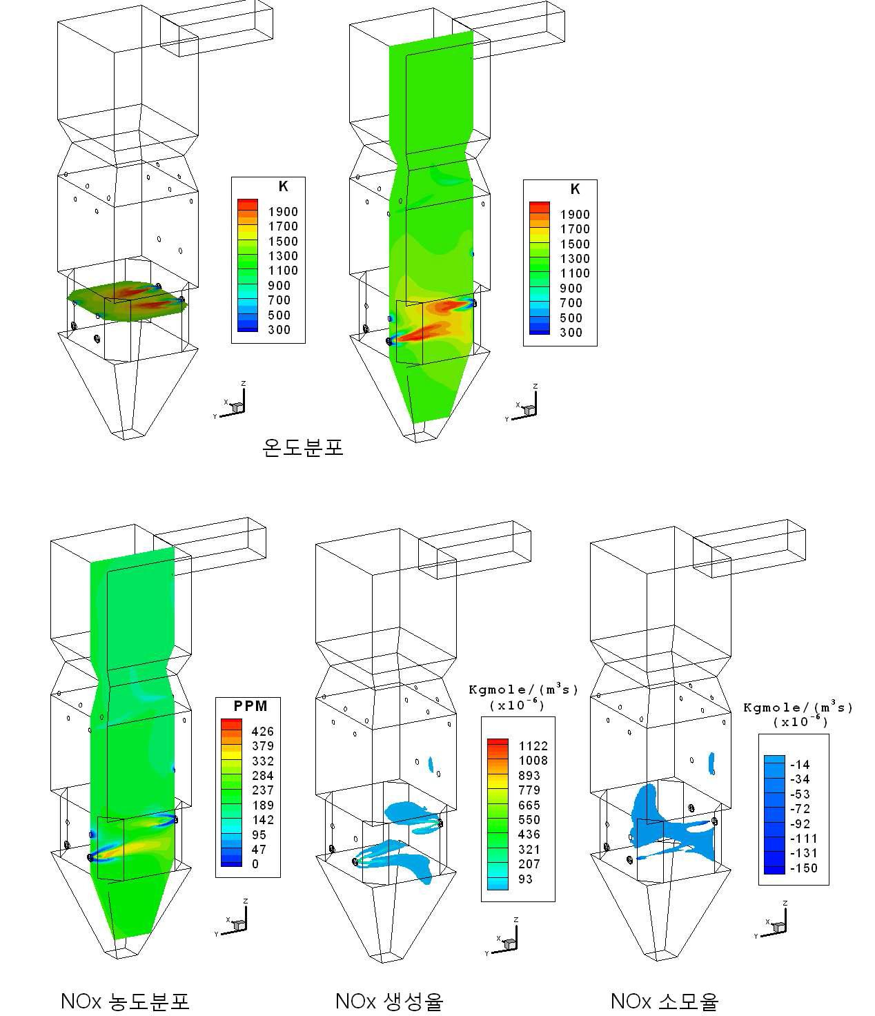 Case 1의 CFD 결과