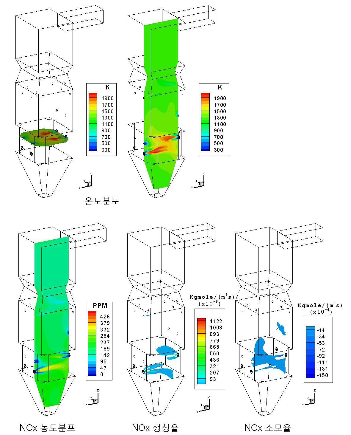 Case 2의 CFD 결과