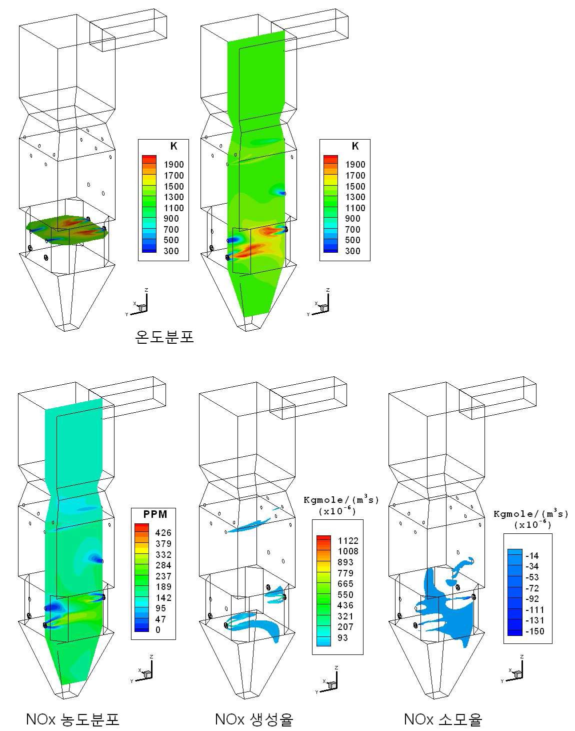 Case 4의 CFD 결과