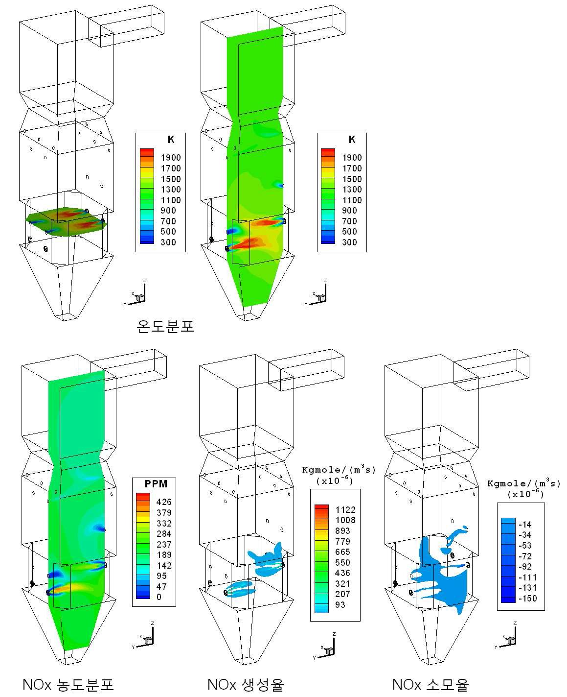 Case 5의 CFD 결과