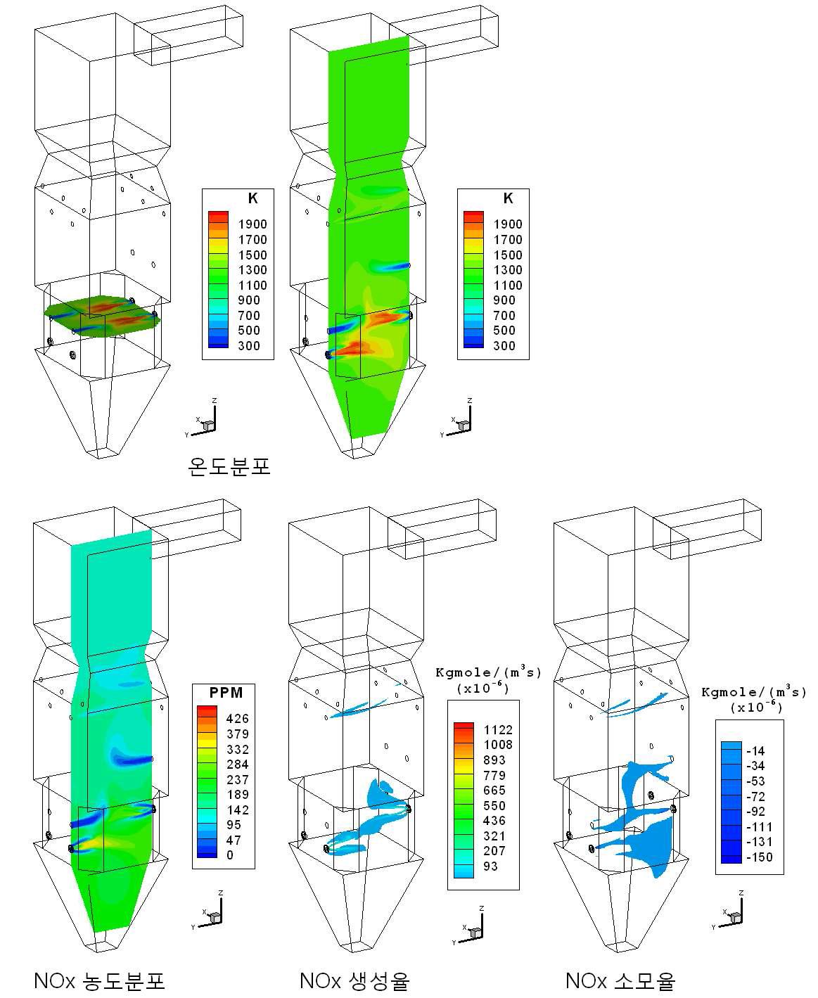 Case 6의 CFD 결과